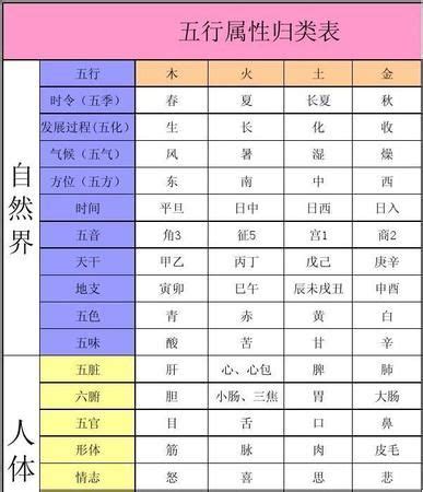 语字五行|五行汉字属性查询